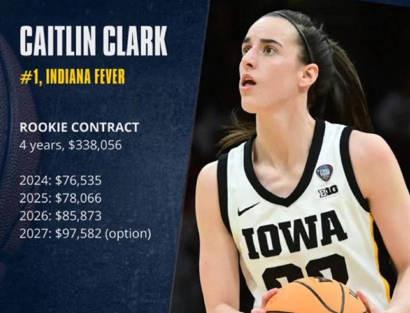 Caitlin Clark Rookie Contract