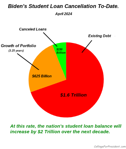 Student Loan Changes: PSLF Update